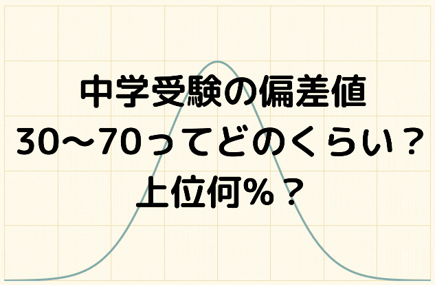 中学受験の偏差値 30･40･50･60･70ってどのくらい？